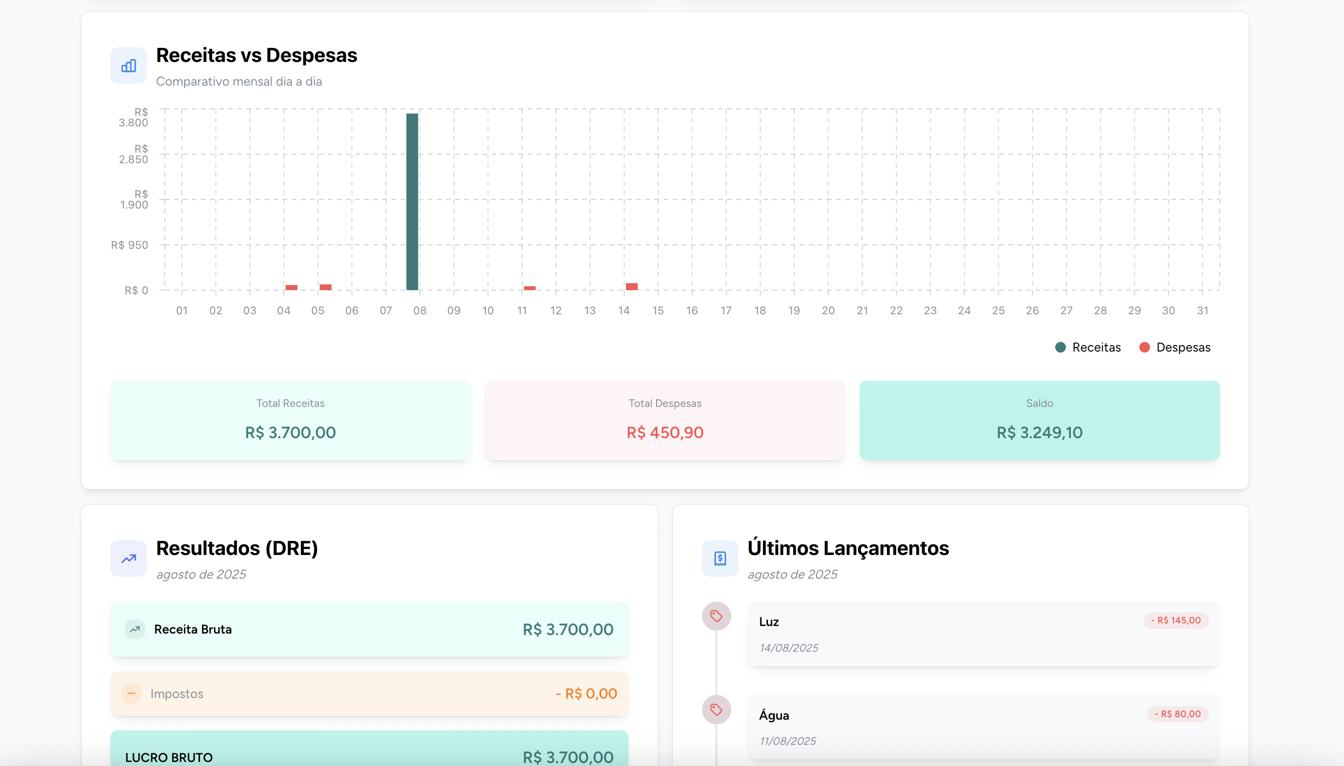 Separar PF x PJ e definir pró-labore